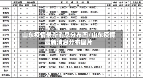 山东疫情最新消息分布图/山东疫情最新消息分布图片-第2张图片