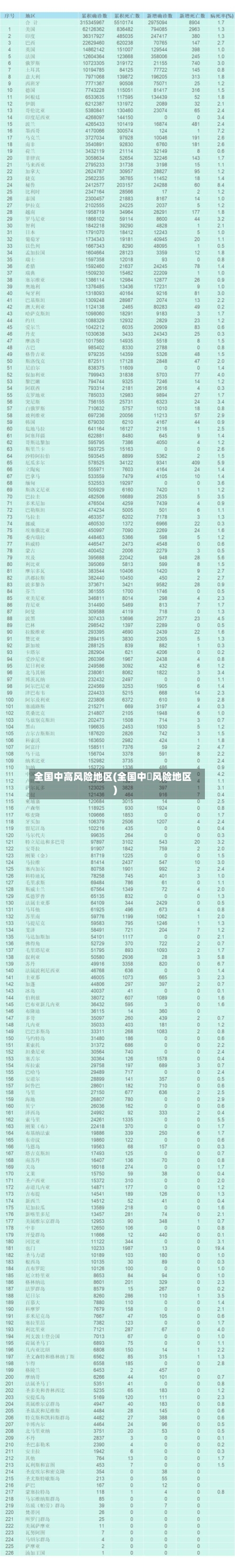 全国中高风险地区(全国中髙风险地区)-第2张图片