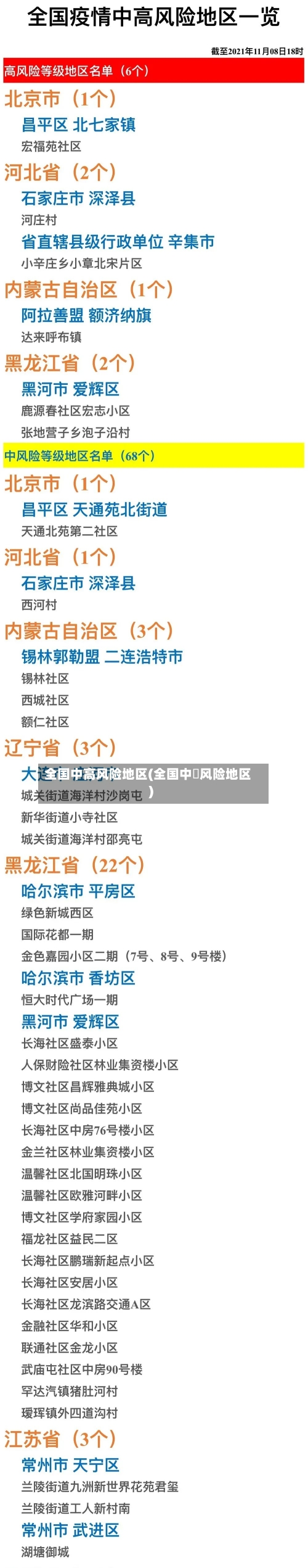 全国中高风险地区(全国中髙风险地区)