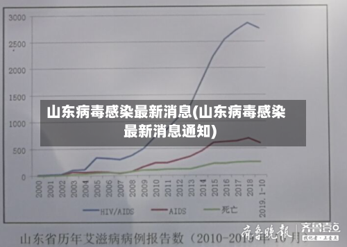 山东病毒感染最新消息(山东病毒感染最新消息通知)
