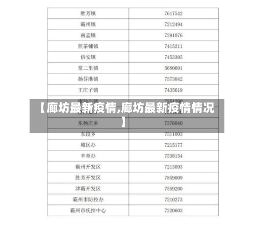 【廊坊最新疫情,廊坊最新疫情情况】