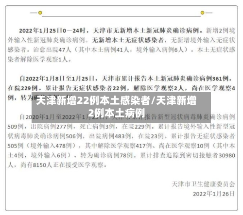 天津新增22例本土感染者/天津新增2例本土病例-第3张图片
