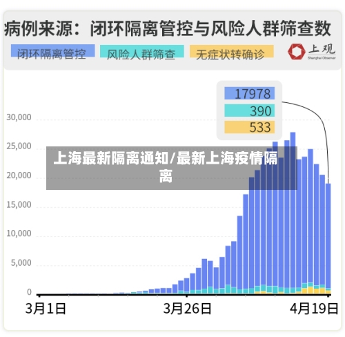 上海最新隔离通知/最新上海疫情隔离