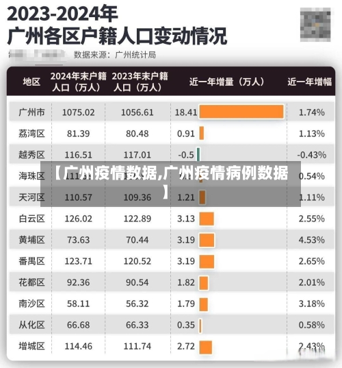 【广州疫情数据,广州疫情病例数据】-第2张图片