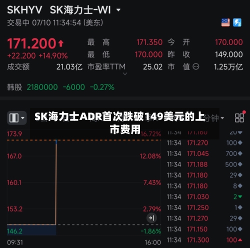 SK海力士ADR首次跌破149美元的上市费用