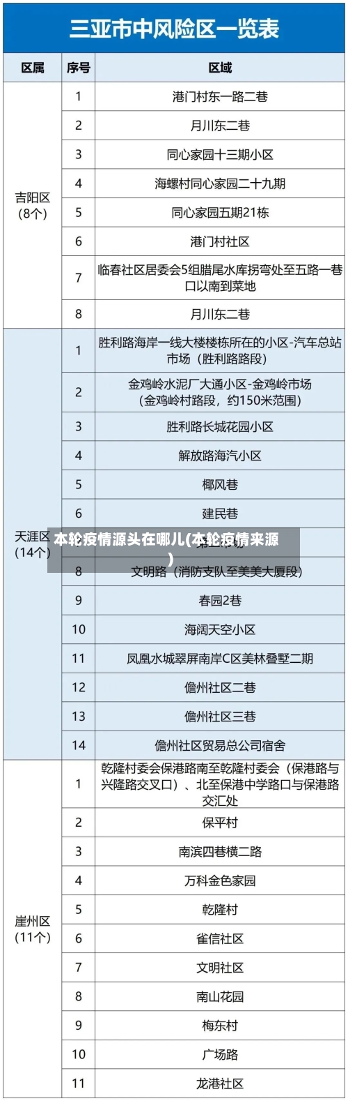 本轮疫情源头在哪儿(本轮疫情来源)