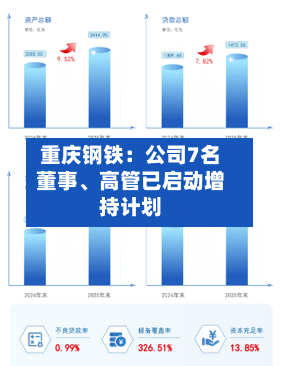 重庆钢铁：公司7名董事、高管已启动增持计划