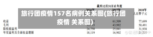 旅行团疫情157名病例关系图(旅行团疫情 关系图)