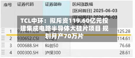 TCL中环：拟斥资119.60亿元投建集成电路半导体大硅片项目 规划月产70万片-第3张图片