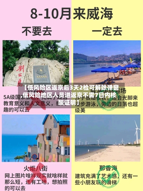 【低风险区返京后3天2检可解除弹窗,低风险地区人员进返京不需7日内核酸证明】-第3张图片