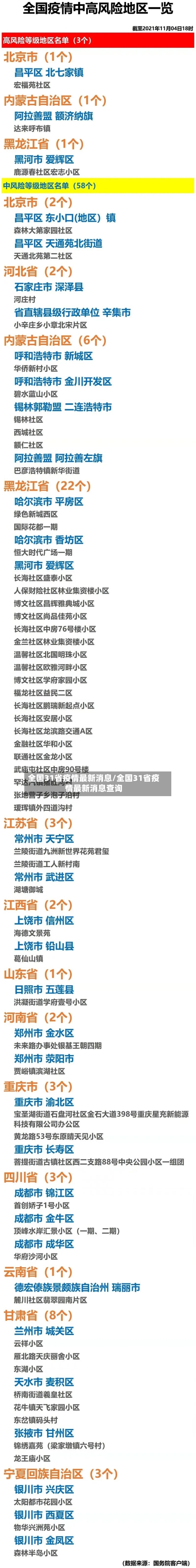 全国31省疫情最新消息/全国31省疫情最新消息查询