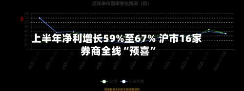 上半年净利增长59%至67% 沪市16家券商全线“预喜”-第2张图片
