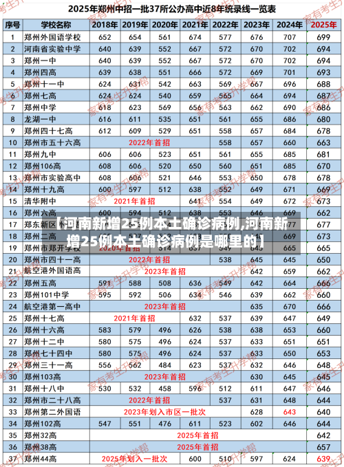 【河南新增25例本土确诊病例,河南新增25例本土确诊病例是哪里的】