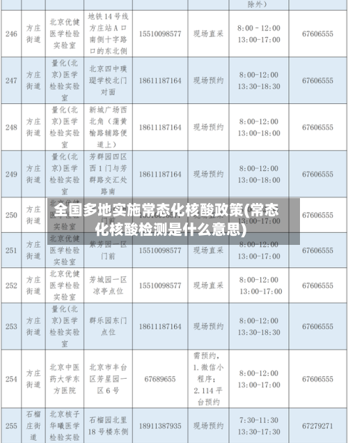 全国多地实施常态化核酸政策(常态化核酸检测是什么意思)