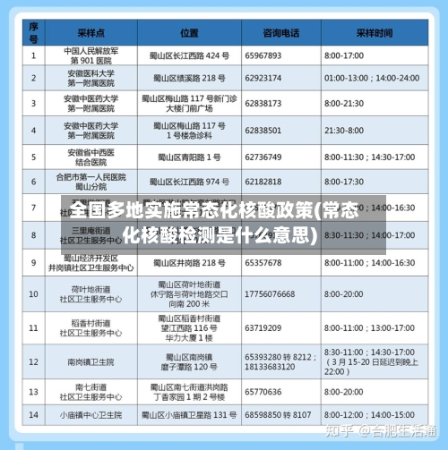 全国多地实施常态化核酸政策(常态化核酸检测是什么意思)-第3张图片