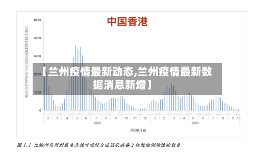 【兰州疫情最新动态,兰州疫情最新数据消息新增】