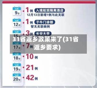 31省返乡政策来了(31省返乡要求)-第2张图片