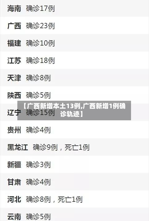 【广西新增本土13例,广西新增1例确诊轨迹】