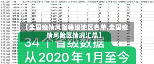 【全国疫情风险等级地区名单,全国疫情风险区情况汇总】-第2张图片