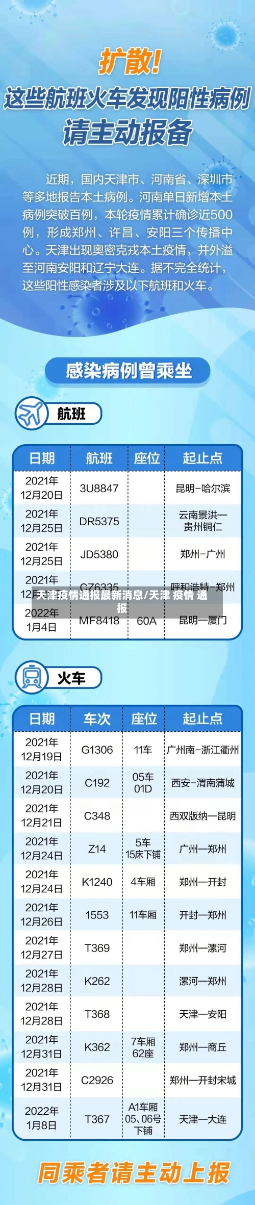 天津疫情通报最新消息/天津 疫情 通报-第2张图片