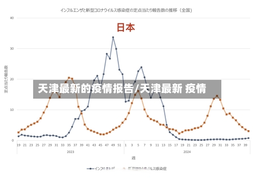 天津最新的疫情报告/天津最新 疫情
