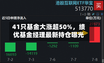 41只基金大涨超50%	，绩优基金经理最新持仓曝光-第2张图片