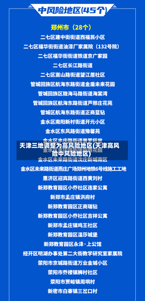 天津三地调整为高风险地区(天津高风险中风险地区)