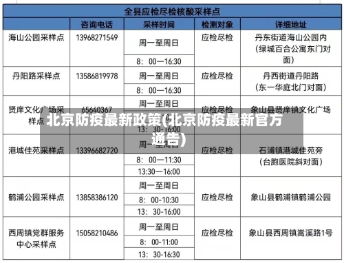 北京防疫最新政策(北京防疫最新官方通告)