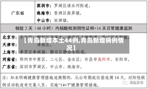 【青岛新增本土44例,青岛新增病例情况】-第3张图片