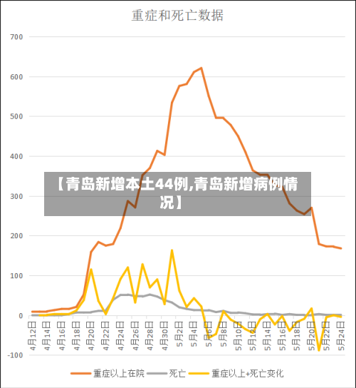 【青岛新增本土44例,青岛新增病例情况】-第2张图片