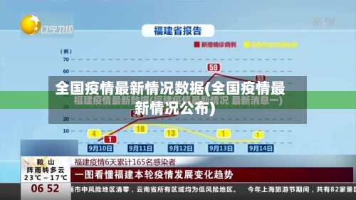 全国疫情最新情况数据(全国疫情最新情况公布)-第3张图片