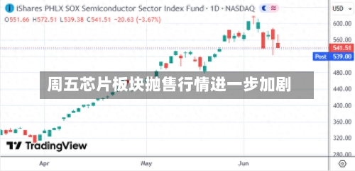 周五芯片板块抛售行情进一步加剧