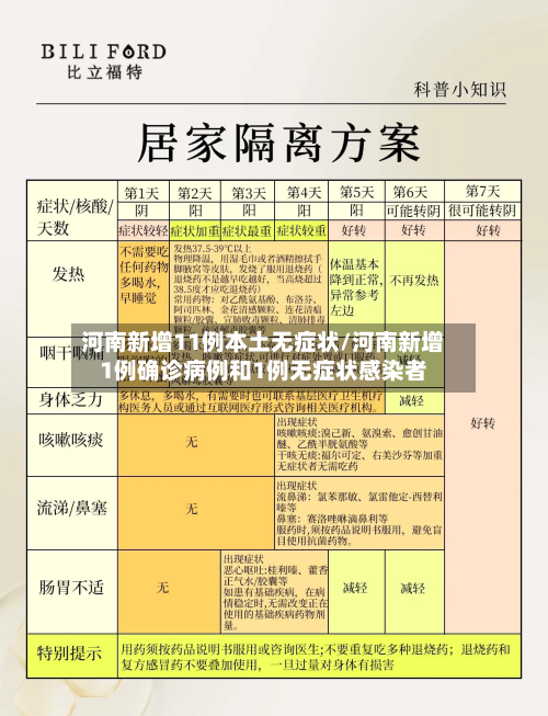 河南新增11例本土无症状/河南新增1例确诊病例和1例无症状感染者-第3张图片