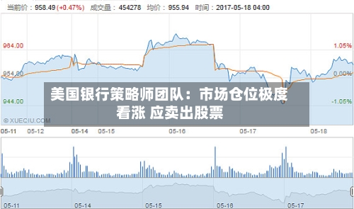 美国银行策略师团队：市场仓位极度看涨 应卖出股票