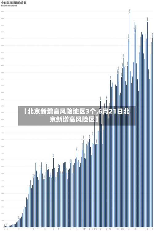 【北京新增高风险地区3个,6月21日北京新增高风险区】-第3张图片