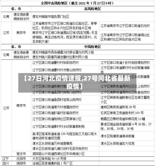 【27日河北疫情速报,27号河北省最新疫情】