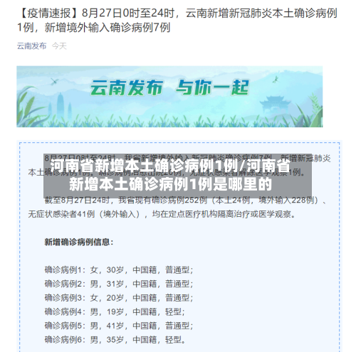 河南省新增本土确诊病例1例/河南省新增本土确诊病例1例是哪里的