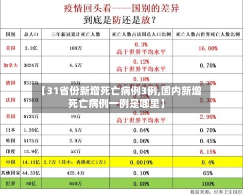 【31省份新增死亡病例3例,国内新增死亡病例一例是哪里】