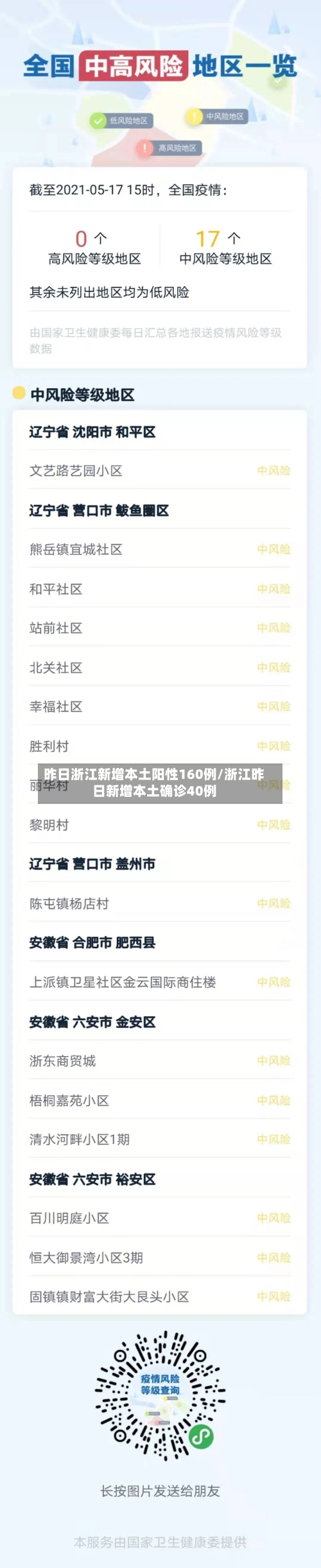 昨日浙江新增本土阳性160例/浙江昨日新增本土确诊40例