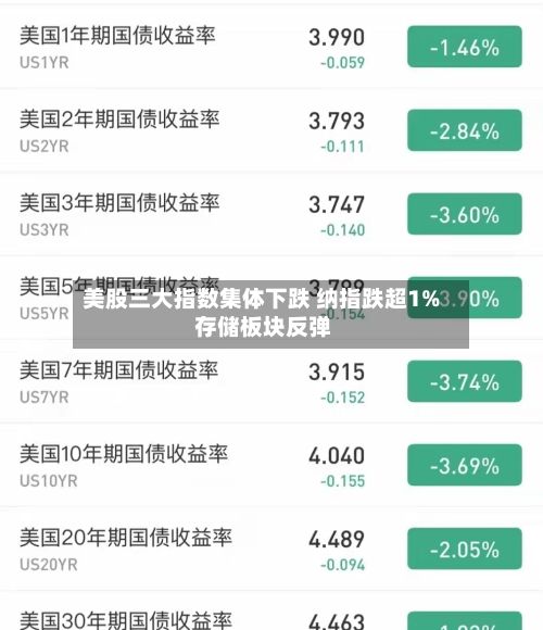 美股三大指数集体下跌 纳指跌超1% 存储板块反弹