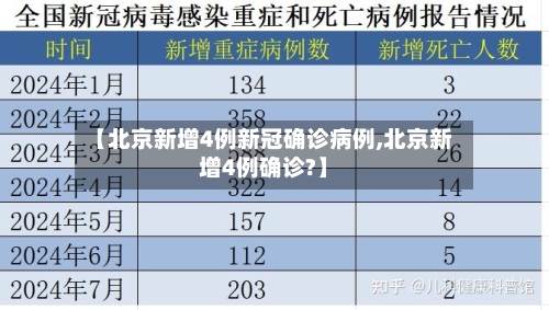 【北京新增4例新冠确诊病例,北京新增4例确诊?】