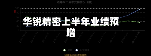 华锐精密上半年业绩预增