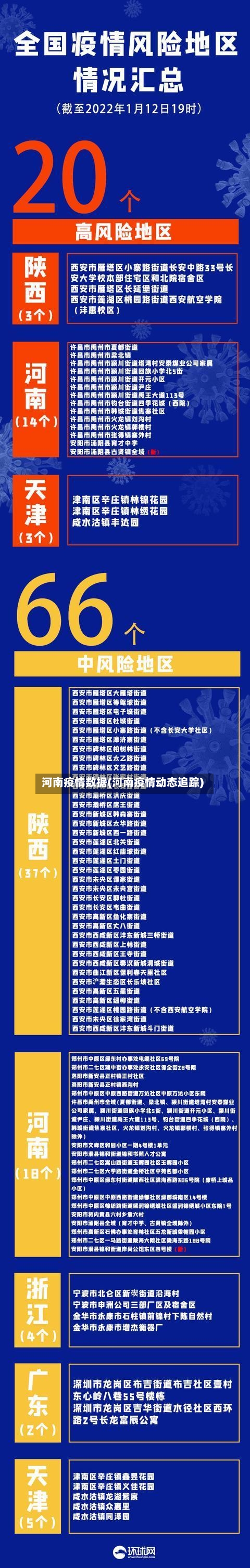 河南疫情数据(河南疫情动态追踪)