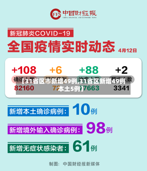 【31省区市新增49例,31省区新增49例本土5例】