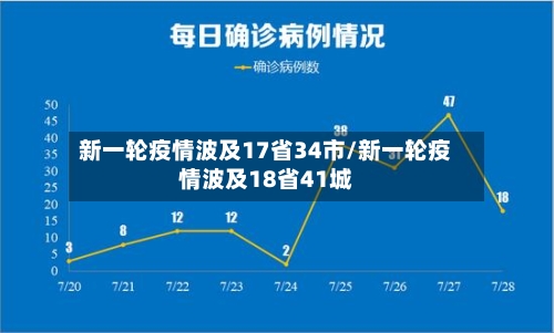 新一轮疫情波及17省34市/新一轮疫情波及18省41城-第2张图片
