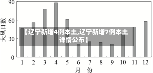【辽宁新增4例本土,辽宁新增7例本土详情公布】-第3张图片