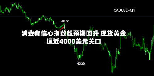 消费者信心指数超预期回升 现货黄金逼近4000美元关口