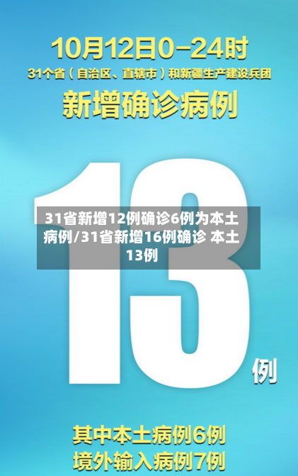 31省新增12例确诊6例为本土病例/31省新增16例确诊 本土13例