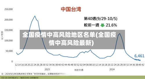 全国疫情中高风险地区名单(全国疫情中高风险最新)