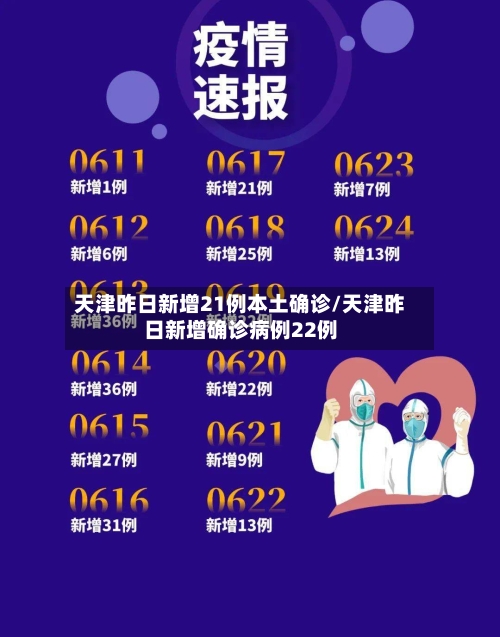 天津昨日新增21例本土确诊/天津昨日新增确诊病例22例-第2张图片